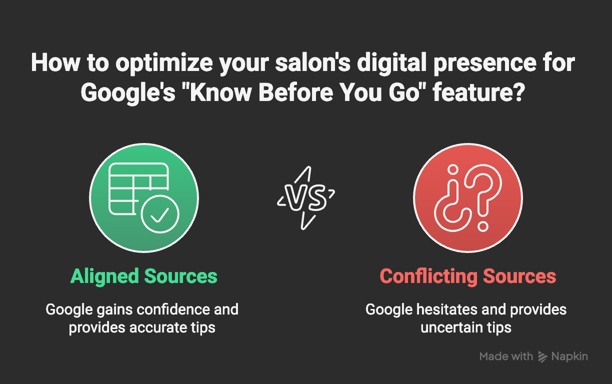 How to optimize your website for Google’s Know Before You Go